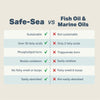 Four Leaf Rover Safe-Sea Premium Fatty Acids Omega-3 for Dogs