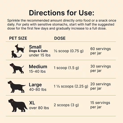 Proactive Paws Liver Lift™ Daily Detox for Everyday Exposures for Dogs & Cats
