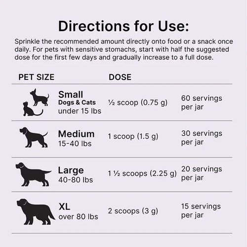 Proactive Paws Mobility Matrix™ for Dogs and Cats
